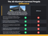 All-Aluminum Louvered Pergola 12 Ft X 24 Ft, Outdoor Pergola with Adjustable Louvered Roof, Reinforced Aluminum Frame, Integrated Drainage System, Hardtop Gazebo for Patio, Deck, Gray — Comparison